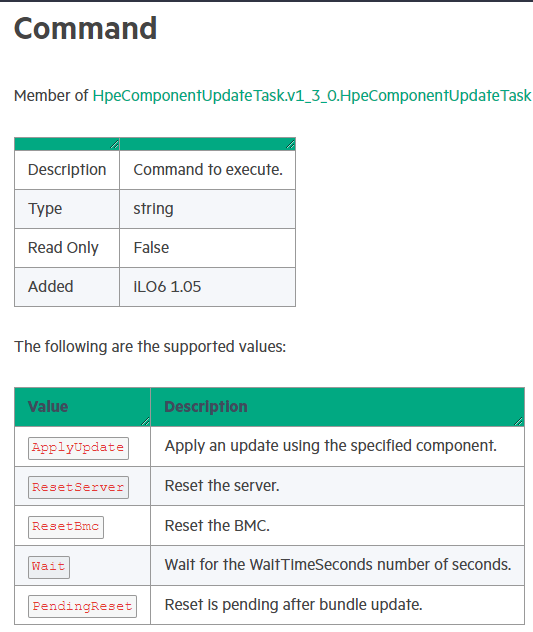 Figure 27: Command values