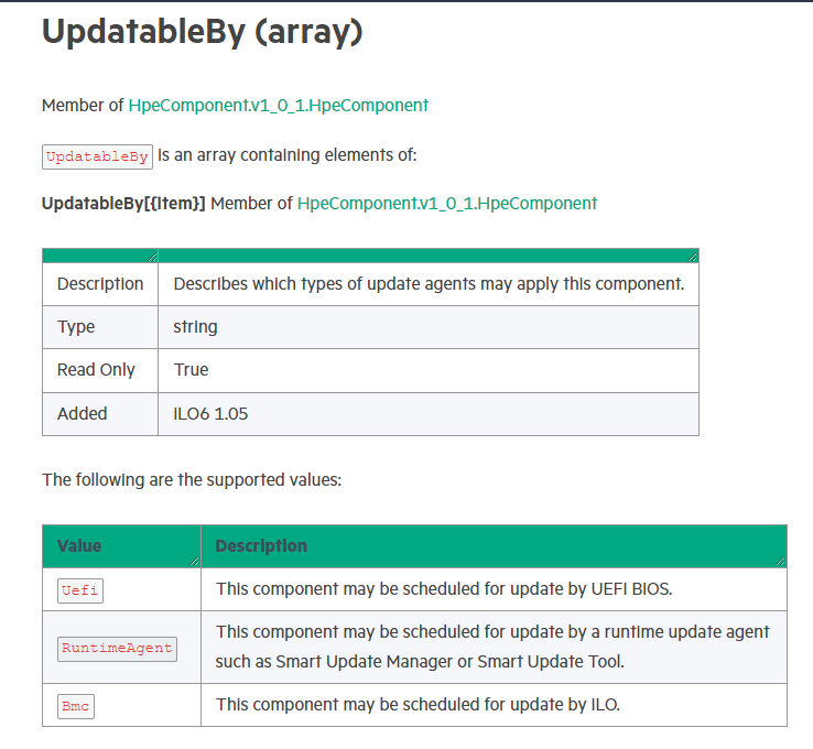 Figure 8: UpdatableBy (array) property description