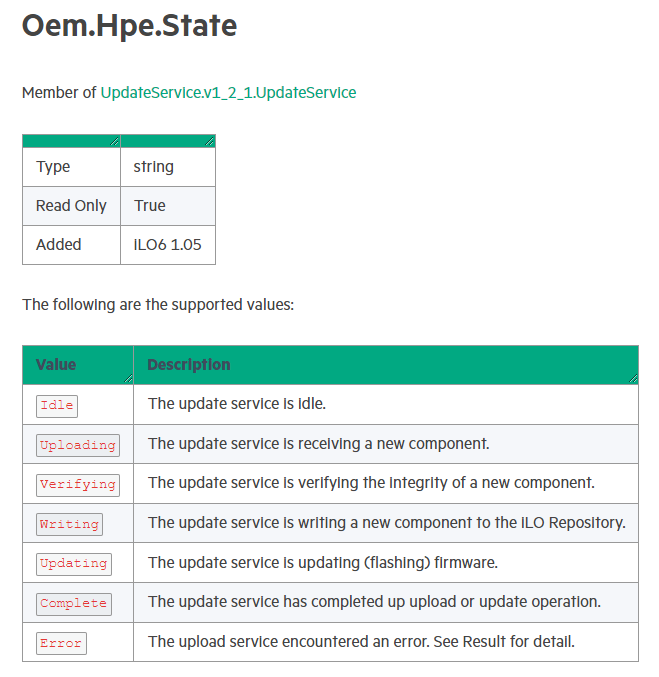 Figure 9: Simple update possible states
